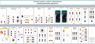 Типовой комплект учебного оборудования «Электрические машины» - fgospostavki.ru - Нижневартовск