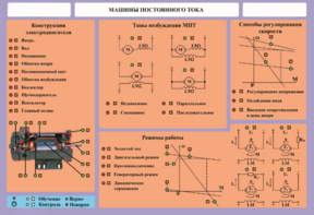 Стенд-планшет "Машины постоянного тока" - fgospostavki.ru - Нижневартовск