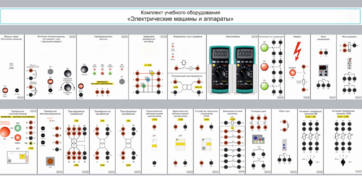 Комплект учебного оборудования «Электрические машины и аппараты» - fgospostavki.ru - Нижневартовск