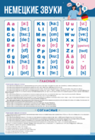Стенд "Немецкий алфавит с транскрипцией" - fgospostavki.ru - Нижневартовск