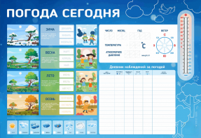 Стенд-уголок маркерный "Погода сегодня" - fgospostavki.ru - Нижневартовск