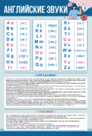 Стенд "Английский алфавит с транскрипцией" - fgospostavki.ru - Нижневартовск
