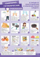 Стенд "Санитарно-гигиенические требования" - fgospostavki.ru - Нижневартовск