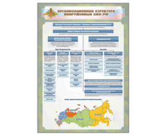 Стенд "Организационная структура Вооруженных сил Российской Федерации" - fgospostavki.ru - Нижневартовск