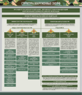 Стенд "Структура Вооруженных сил Российской Федерации" Вариант 1 - fgospostavki.ru - Нижневартовск