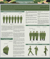 Стенд "Строевая подготовка" - fgospostavki.ru - Нижневартовск