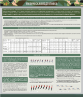 Стенд "Физическая подготовка" - fgospostavki.ru - Нижневартовск