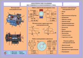Комплект светодинамических планшетов по теме «Электротехника и основы электроники» - fgospostavki.ru - Нижневартовск