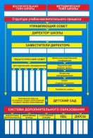 Стенд "Структура школы" - fgospostavki.ru - Нижневартовск