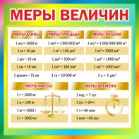 Стенд "Меры величин" - fgospostavki.ru - Нижневартовск