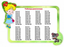 Стенд резной "Таблица умножения" Вариант 3 - fgospostavki.ru - Нижневартовск