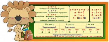 Стенд "Математика для начальных классов" - fgospostavki.ru - Нижневартовск