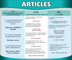 Стенд "Артикли" - fgospostavki.ru - Нижневартовск