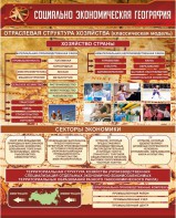 Стенд "Социально-экономическая география. Отраслевая структура хозяйства" - fgospostavki.ru - Нижневартовск