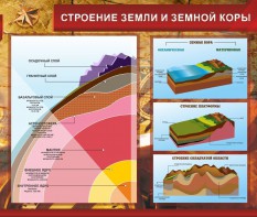 Стенд "Строение Земли и земной коры" Вариант 2 - fgospostavki.ru - Нижневартовск