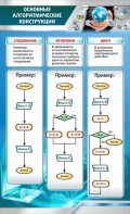 Стенд "Основные алгоритмические функции" - fgospostavki.ru - Нижневартовск