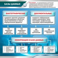 Стенд "Базы данных" - fgospostavki.ru - Нижневартовск
