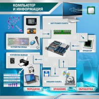 Стенд "Компьютер и информация" - fgospostavki.ru - Нижневартовск