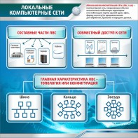Стенд "Локальные компьютерные сети" - fgospostavki.ru - Нижневартовск
