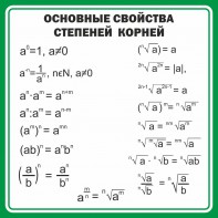 Стенд "Основные свойства степеней корней" - fgospostavki.ru - Нижневартовск