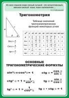 Стенд "Тригонометрия" Вариант 2 - fgospostavki.ru - Нижневартовск