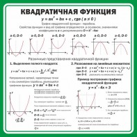 Стенд "Квадратичная функция" - fgospostavki.ru - Нижневартовск