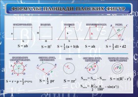 Стенд "Формулы площади плоских фигур" - fgospostavki.ru - Нижневартовск