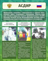 Стенд "Чрезвычайные ситуации техногенного, военного, природного характера" Вариант 1 - fgospostavki.ru - Нижневартовск