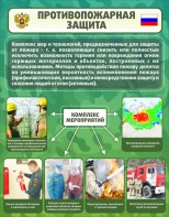 Стенд "Противопожарная защита" - fgospostavki.ru - Нижневартовск