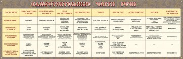 Стенд "Самостоятельные части речи" Вариант 1 - fgospostavki.ru - Нижневартовск