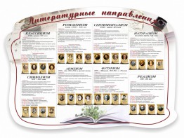 Стенд "Литературные направления" - fgospostavki.ru - Нижневартовск