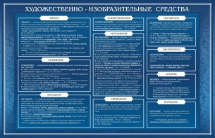 Стенд "Художественно-изобразительные средства" - fgospostavki.ru - Нижневартовск
