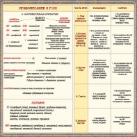 Стенд "Правописание Н и НН" - fgospostavki.ru - Нижневартовск