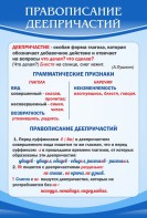 Стенд "Правописание деепричастий" - fgospostavki.ru - Нижневартовск