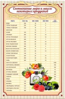 Стенд "Соотношение меры и массы" - fgospostavki.ru - Нижневартовск