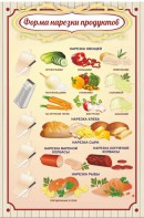 Стенд "Форма нарезки продуктов" - fgospostavki.ru - Нижневартовск