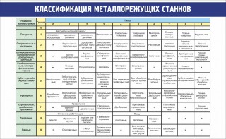 Стенд "Классификация металлорежущих станков" - fgospostavki.ru - Нижневартовск