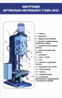 Стенд "Конструкция вертикально-сверлильного станка" - fgospostavki.ru - Нижневартовск