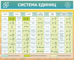 Стенд "Система единиц" - fgospostavki.ru - Нижневартовск