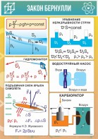 Стенд "Закон Бернулли" - fgospostavki.ru - Нижневартовск