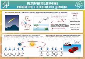 Стенд "Механическое движение" - fgospostavki.ru - Нижневартовск