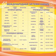 Стенд "Международная система единиц" - fgospostavki.ru - Нижневартовск