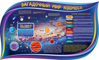 Стенд "Загадочный мир космоса" - fgospostavki.ru - Нижневартовск