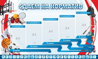 Стенд "Сдаем на норматив" Вариант 1 - fgospostavki.ru - Нижневартовск