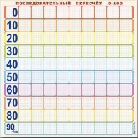 Панно (демонстрационное) магнитно-маркерное "Объекты, предназначенные для демонстрации последовательного пересчета от 0 до 100" + комплект тематических магнитов - fgospostavki.ru - Нижневартовск