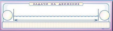 Панно (демонстрационное) магнитно-маркерное "Задачи на движение" + комплект тематических магнитов - fgospostavki.ru - Нижневартовск