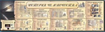 Настенное полотно "История человечества" (5000 х 1500 мм) - fgospostavki.ru - Нижневартовск