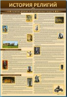 Стенды "История религий" - fgospostavki.ru - Нижневартовск