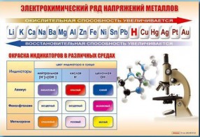 Стенд "Электрохимический ряд и окраска индикаторов в различных средах" - fgospostavki.ru - Нижневартовск