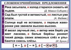 Комплект таблиц. Орфография и пунктуация 6-7 класс - fgospostavki.ru - Нижневартовск